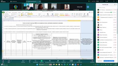 2025 жылғы 15 қазан күні ШҚО білім басқармасының «Өңірлік психологиялық қолдау және көмек көрсету орталығы» КММ қалалар мен аудандардың әдіскерлерімен Zoom-конференция форматында кеңес өткізді.